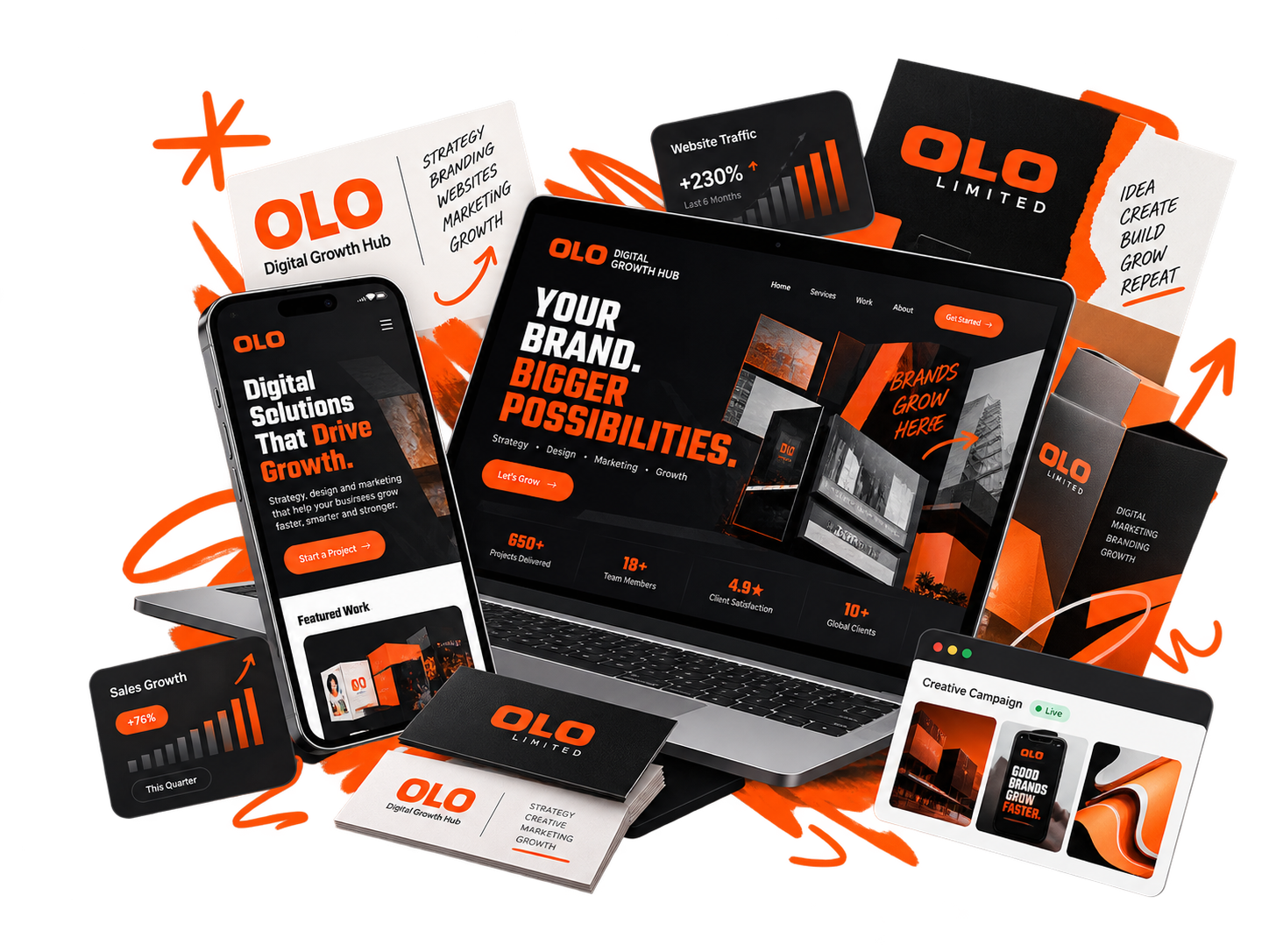 Service Website Redesign