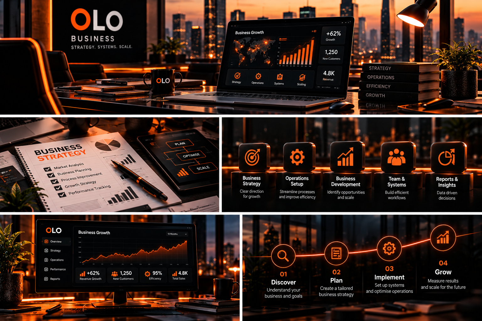 OLO business growth system